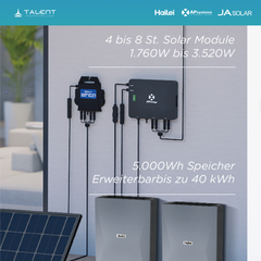 Deye Hybrid-wechselrichter SUN-8K-SG05LP3-EU-SM2 10kW + Hailei 5kWh Batteriespeicher ATOM-WB -512100 Inkl. Heizung und Selbstaktivierender Feuerlöscher