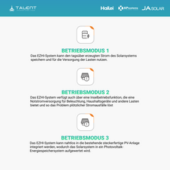 APsystems EZHI + EZ1M Set: Insel- & Hybrid-System + 5 kWh / 10 kWh Speicher + 2700W (6 × 450W) Bifacial Glas Full Black Modulen + AC Leistung 2800W