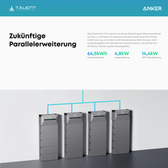 Anker SOLIX Power Dock Multisystem mit 1x Solarbank 3 Pro ( Optional mit BP2700 Erweiterungsakku & Smart Meter )