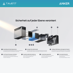 Anker SOLIX Solarbank 4 E5000 Pro Speicher