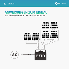 APsystem EZ1D 1800W Microwechselrichter inkl. Wi-Fi und Bluetooth