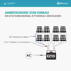 APsystem EZ1D 1800W Microwechselrichter inkl. Wi-Fi und Bluetooth