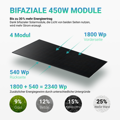 Balkonkraftwerk 1800W Bifacial Full Black Glas-Glas Modul + 1800W EZ1D Apsystems Wechselrichter