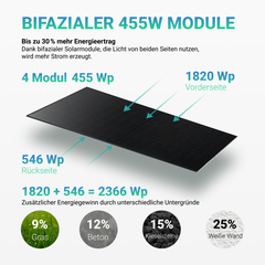 1820W Balkonkraftwerk mit Speicher - 4x 455W Bifazial Transparentes Glas-Glas Full Black Modul & TSUN 2000W TSOL-MS2000 Mikro-Wechselrichter