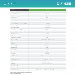 Dyness PowerBrick Plus - 16,07 kWh Batteriespeicher