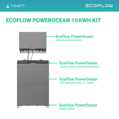 PV Komplettset 10.01 kWp - 22 × 455W Full Black & EcoFlow PowerOcean 10kW Hybrid Wechselrichter mit 10.24kWh LFP-Speichersystem (inkl. BMS)