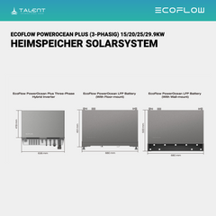 EcoFlow PowerOcean Plus 15kW Hybrid Wechselrichter 3-phasig Integrierter Smartmeter