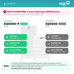 Fox ESS EQ5000-M-P 4.97kWh LFP Basismodul (Master) inkl. BMS Hochvolt-Speichersysteme *2026 Neue Version