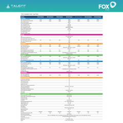 FOX ESS 12kW H3-12.0-Smart 3-phasig Hybridwechselrichter inkl. Wifi-Modul & Energiezähler