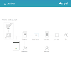 Deye SUN 8/10/12K-SG04LP3 Hybrid-Wechselrichter + GenixGreen ES-BOX12 51.2V 10kWh Wall Mounted LiFePO4 Battery