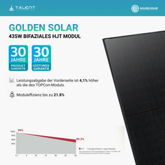 Balkonkraftwerk 1740W Golden Solar Bifacial Glas PV Modul Full Black + 1600W TSUN TSOL-MS1600 Mikro-Wechselrichter