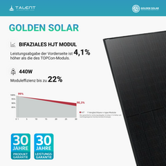 APsystems EZHI + EZ1M Set: Insel- & Hybrid-System + 5 kWh / 10 kWh Speicher + 3600W (8 × 450W) Bifacial Glas Full Black PV Modul + AC Leistung 3800W