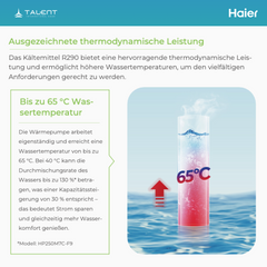 Haier Brauchwasser Wärmepumpe HP200M7C-F9 - 185 L Compact  A+ - R290 Kältemittel – Effiziente Warmwasserlösung