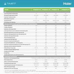 Haier Brauchwasser Wärmepumpe HP200M7C-F9 - 185 L Compact  A+ - R290 Kältemittel – Effiziente Warmwasserlösung