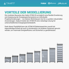 Hailei ATOM HS Batteriespeichersystem Modul 5,12 kWh bis 40,96 kWh