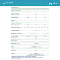Hoymiles HMS-1600-4T 1600W Wechselrichter