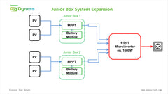 DYNESS - JUNIOR BOX - BALKONKRAFTWERK SPEICHER 1,6KWH