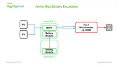DYNESS - JUNIOR BOX - BALKONKRAFTWERK SPEICHER 1,6KWH