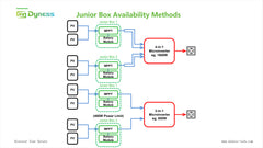 DYNESS - JUNIOR BOX - BALKONKRAFTWERK SPEICHER 1,6KWH