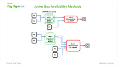 DYNESS - JUNIOR BOX - BALKONKRAFTWERK SPEICHER 1,6KWH