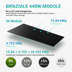 Ja Solar 440W JAM54D41-440/LB Bifacial Glas PV Modul Full Black Palettenpreis (36 Stk.)