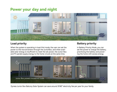 DYNESS - JUNIOR BOX - BALKONKRAFTWERK SPEICHER 1,6KWH