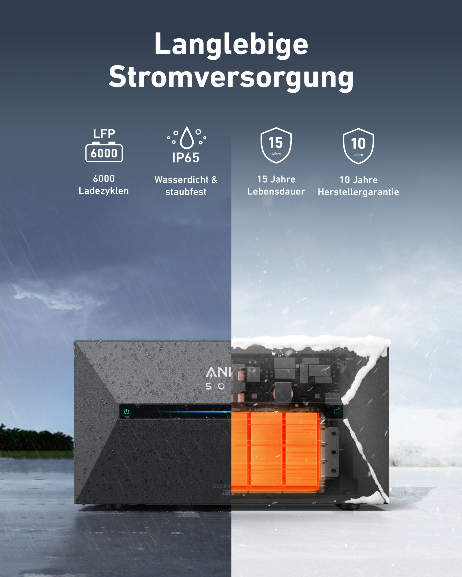 Bifaziales Balkonkraftwerk mit Anker Solarbank 2 E1600 Pro 3200Wh/4800Wh/6400Wh mit Insellösung und 1780W Solar Module von Jasolar