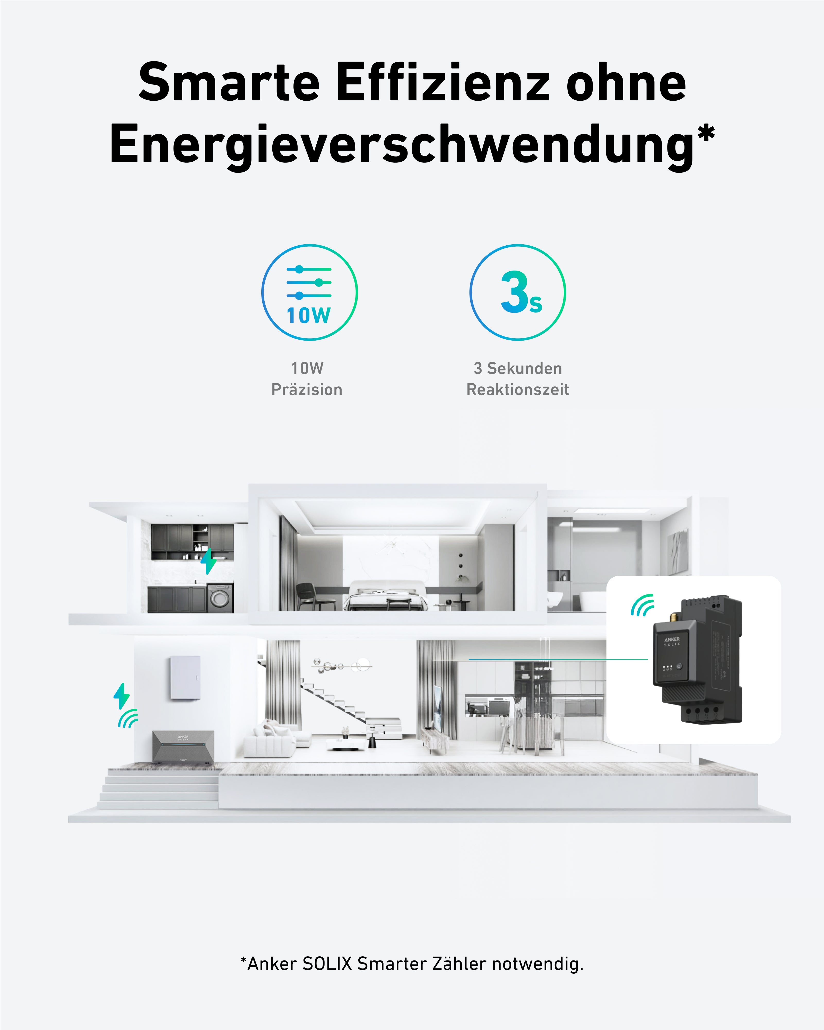 Bifaziales Balkonkraftwerk mit Anker Solarbank 2 E1600 Pro mit Insellösung und 880W Solar Module von Jasolar