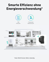 Bifaziales Balkonkraftwerk mit Anker Solarbank 2 E1600 Pro und 880W Module