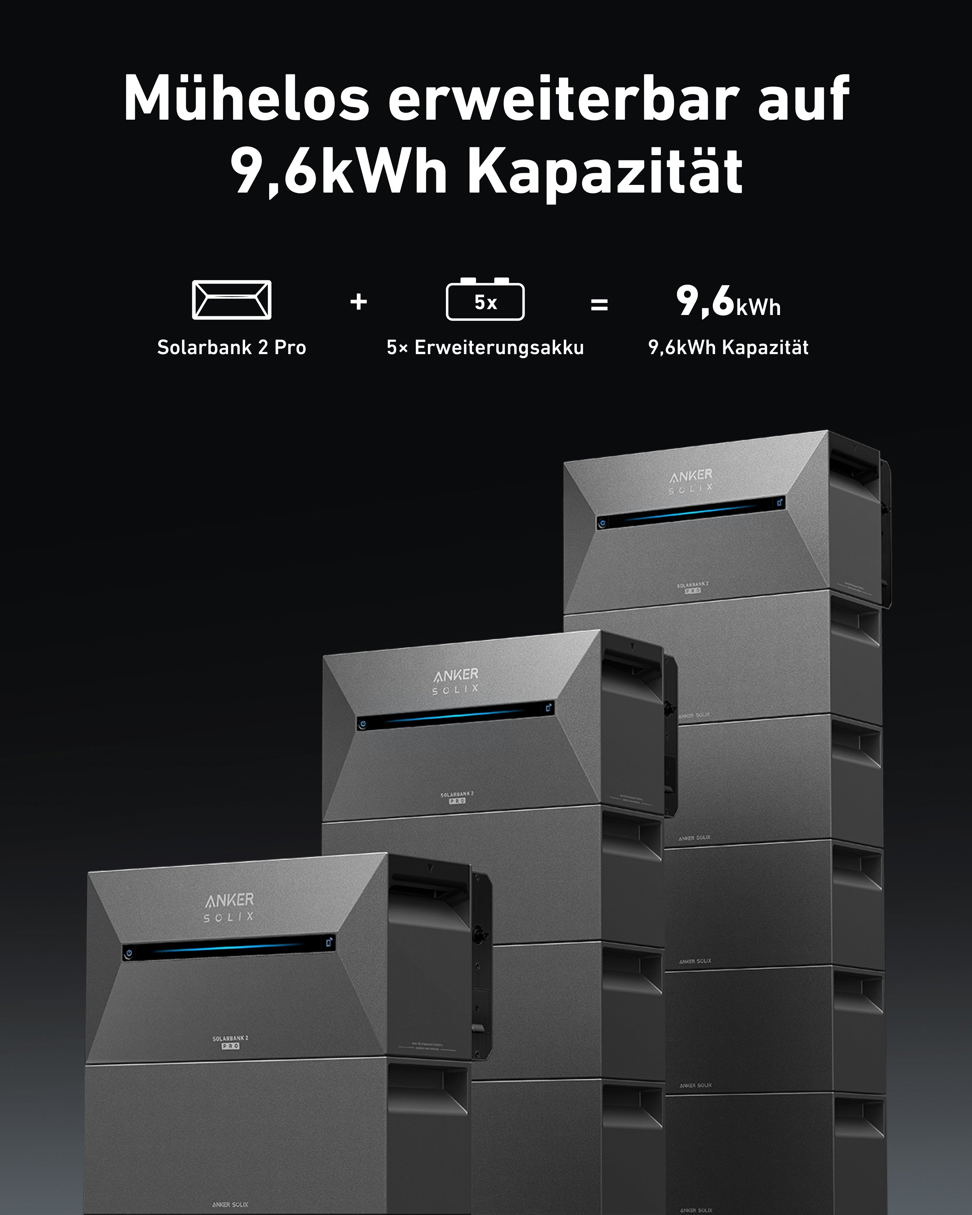 Bifaziales Balkonkraftwerk mit Anker Solarbank 2 E1600 Pro mit Insellösung und 880W Solar Module von Jasolar