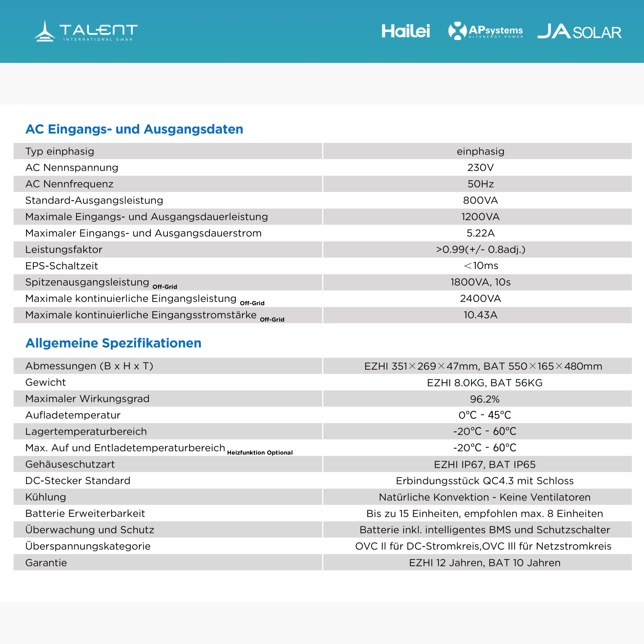 APsystems EZHI Balkonkraftwerk 2025: Insel- & Hybrid-System + 5 kWh Speicher + 880 W bifaziales Modul + AC2000W