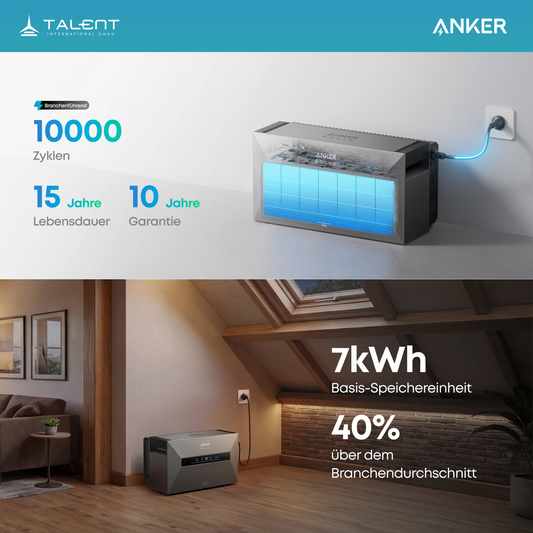 Anker SOLIX Solarbank Max AC inkl. Smart Meter mit Speicheroption – Vorbestellung