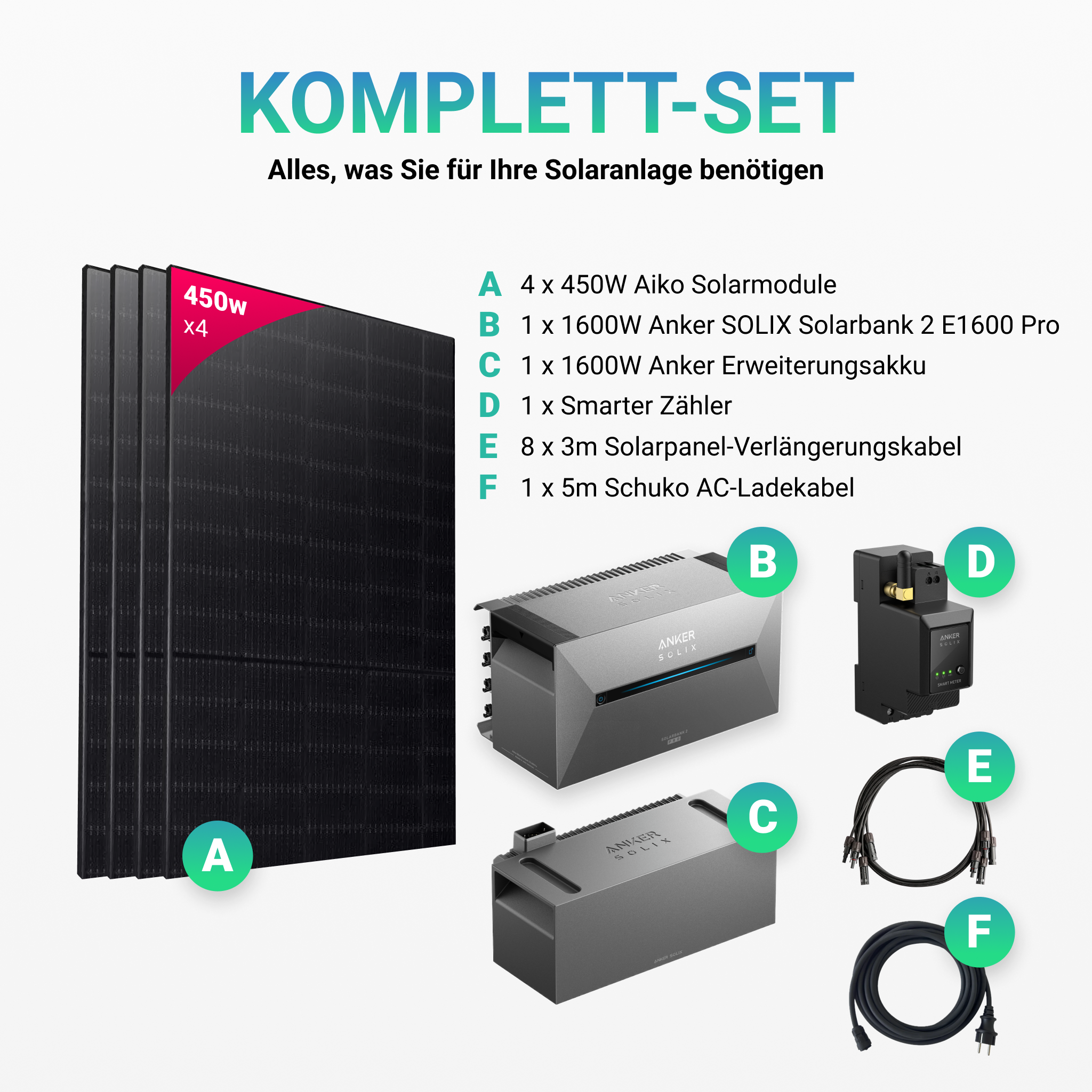 Bifaziales Balkonkraftwerk mit Anker Solarbank 2 E1600 Pro 3200Wh/4800Wh/6400Wh mit Insellösung und 1780W Solar Module von Jasolar