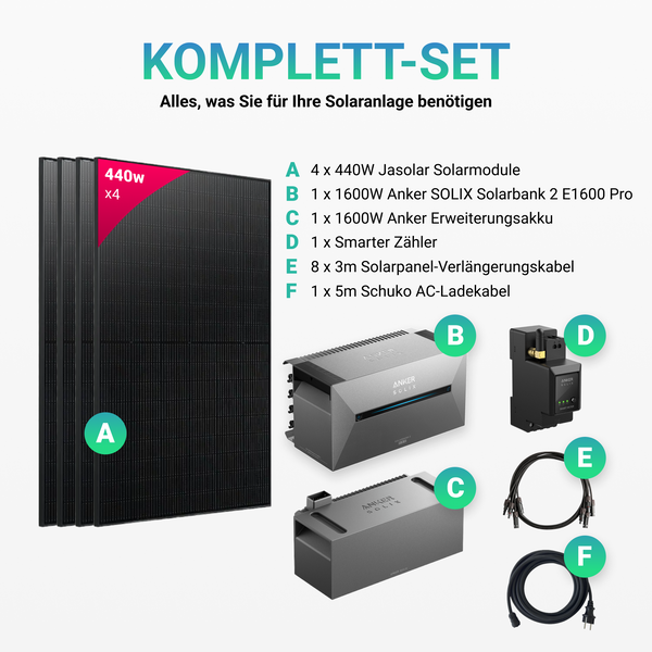 Bifaziales Balkonkraftwerk mit Anker Solarbank 2 E1600 Pro und 1760W/1800W Module