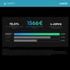 Anker SOLIX Solarbank 3 E2700 Pro