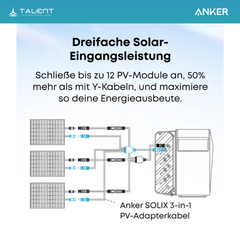 6000W Balkonkraftwerk mit Speicher - 12x 500W Full Black bifazial & Anker Solix Solarbank 4 Pro | jetzt auf Lager & sofort lieferbar
