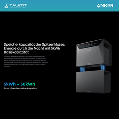 Anker SOLIX Solarbank 4 E5000 Pro Speicher