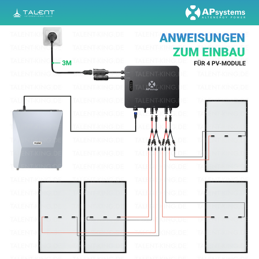 APsystems EZHI Balkonkraftwerk  – Hybrid & Insel-System mit 5 kWh / 10kWh Speicher + 1800W (4 x 450W) Bifazial Full Black PV Modulen, AC 2000W