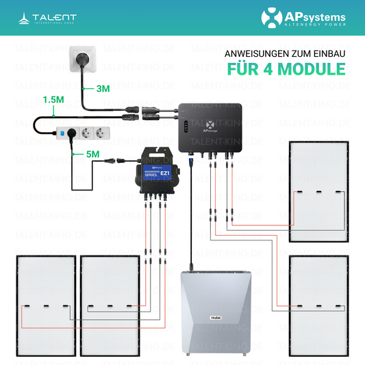 APsystems EZHI Balkonkraftwerk – Hybrid & Insel-System mit 5kWh / 10kWh Speicher + 1740W  (4×435W) Bifazial Full Black Golden Solar Modulen, AC2000W