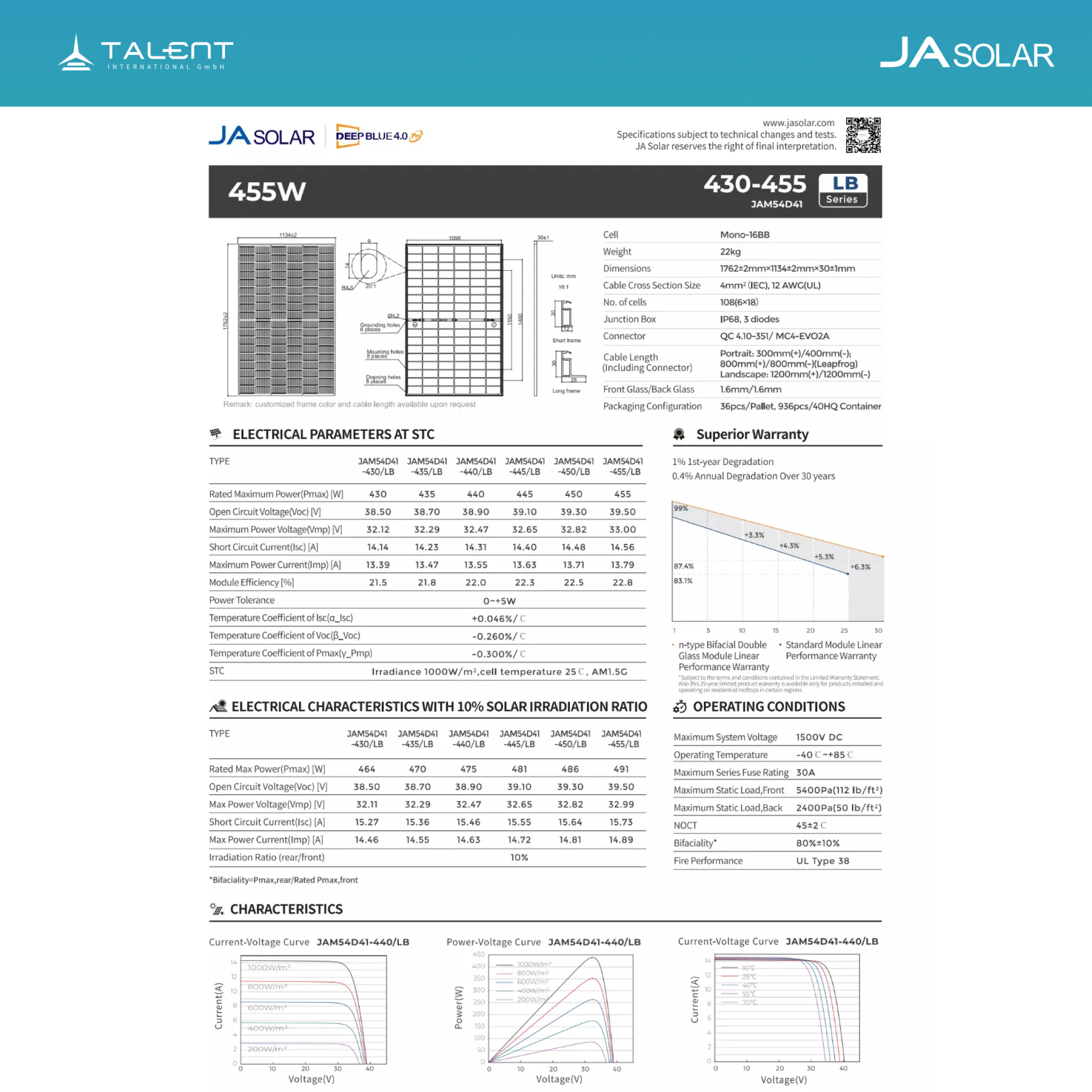 JA Solar 440W JAM54D41-440/LB Bifacial Glas PV Modul Full Black