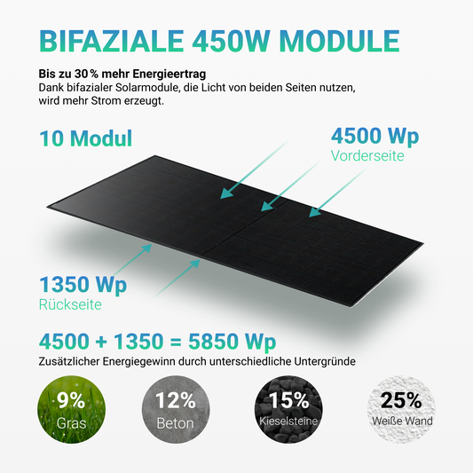 APsystems EZHI + EZ1D Set – Hybrid & Insel-System mit 5 kWh / 10 kWh Speicher + 4500W (10 x 450W) Bifazial Full Black PV Modulen, AC Leistung 3800W