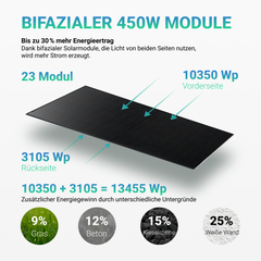 Huawei E24-PV-SET2-HH-10-10 PV-Paket Wechselrichter 10 kW + Speichersystem 10 kWh + Smart meter + 10kW Bifaziales Solar Modul (Option: mit Unterkonstruktion Schrägdach Set)