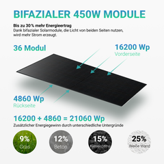 Huawei E24-PV-SET2-HH-12-15 PV-Paket Wechselrichter 12kW + Speichersystem 15kWh + Energy Management Assistant EMMA-A02 + 16kW Bifaziales Solar Modul (Option: mit Unterkonstruktion Schrägdach Set)