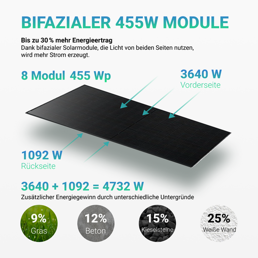 3640W Balkonkraftwerk mit Speicher - 8x 455W Full Black bifazial Glas-Glas Modul & Marstek Venus D