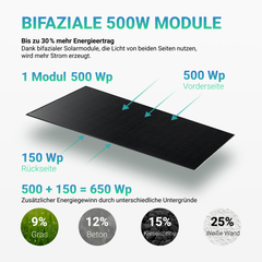 Ulica Solar 500W UL-500M-120BDGN  “Black Jade Flow”  Bifazial Glas-Glas transparent Schwarz Modul