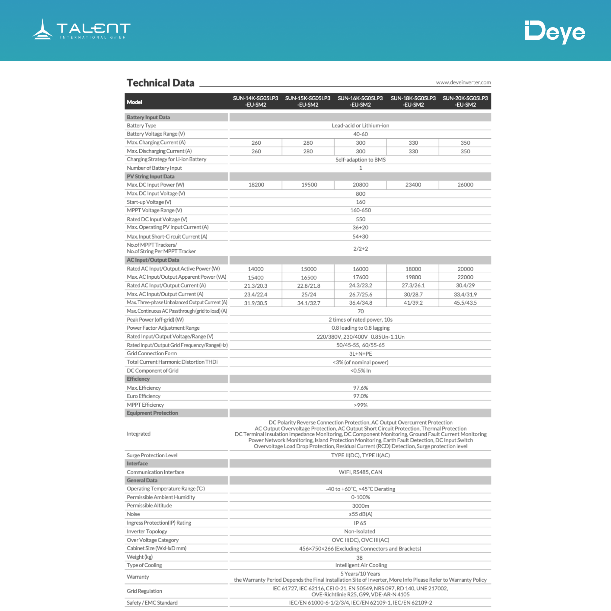 DEYE SUN-20K-SG05LP3-EU-SM2 20kW Hybrid-Wechselrichter