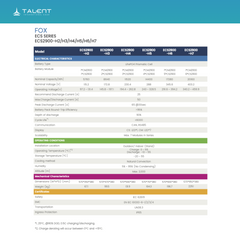 Fox ESS ECS2900-H2 bis H7 I von 5,76 kWh bis 20,16 kWh Batteriespeichersystem