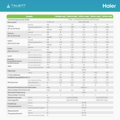 Haier Monoblock-Wärmepumpe HPM10-Nd2 10 kW | R290 | A+++ Heizen, Kühlen & Warmwasser