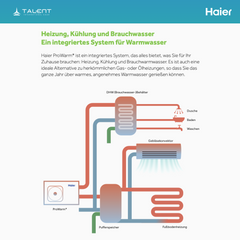 Haier Monoblock-Wärmepumpe HPM10-Nd2 10 kW | R290 | A+++ Heizen, Kühlen & Warmwasser