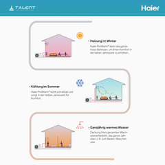 Haier Monoblock-Wärmepumpe HPM10-Nd2 10 kW | R290 | A+++ Heizen, Kühlen & Warmwasser